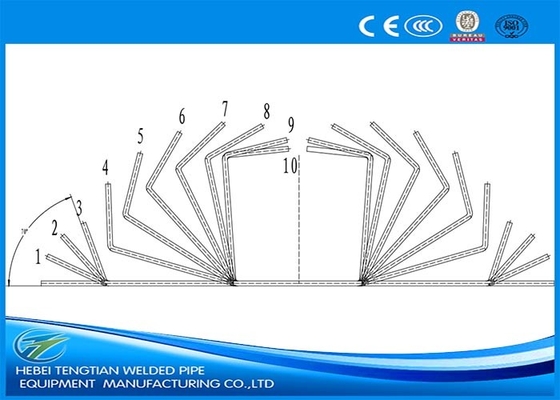 Vollautomatisches FF-Formen für 200 × 200 mm Rohr